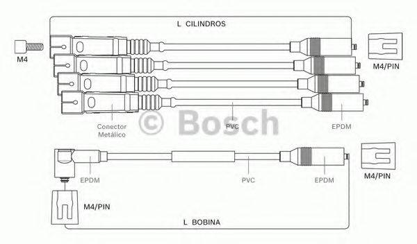 Комплект проводов зажигания BOSCH 9 295 080 021